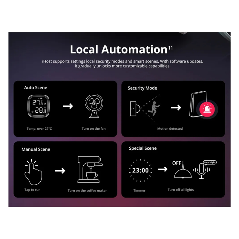 Smart Home Matter - Ewelink Ihost Smart Home Hub Aibridge