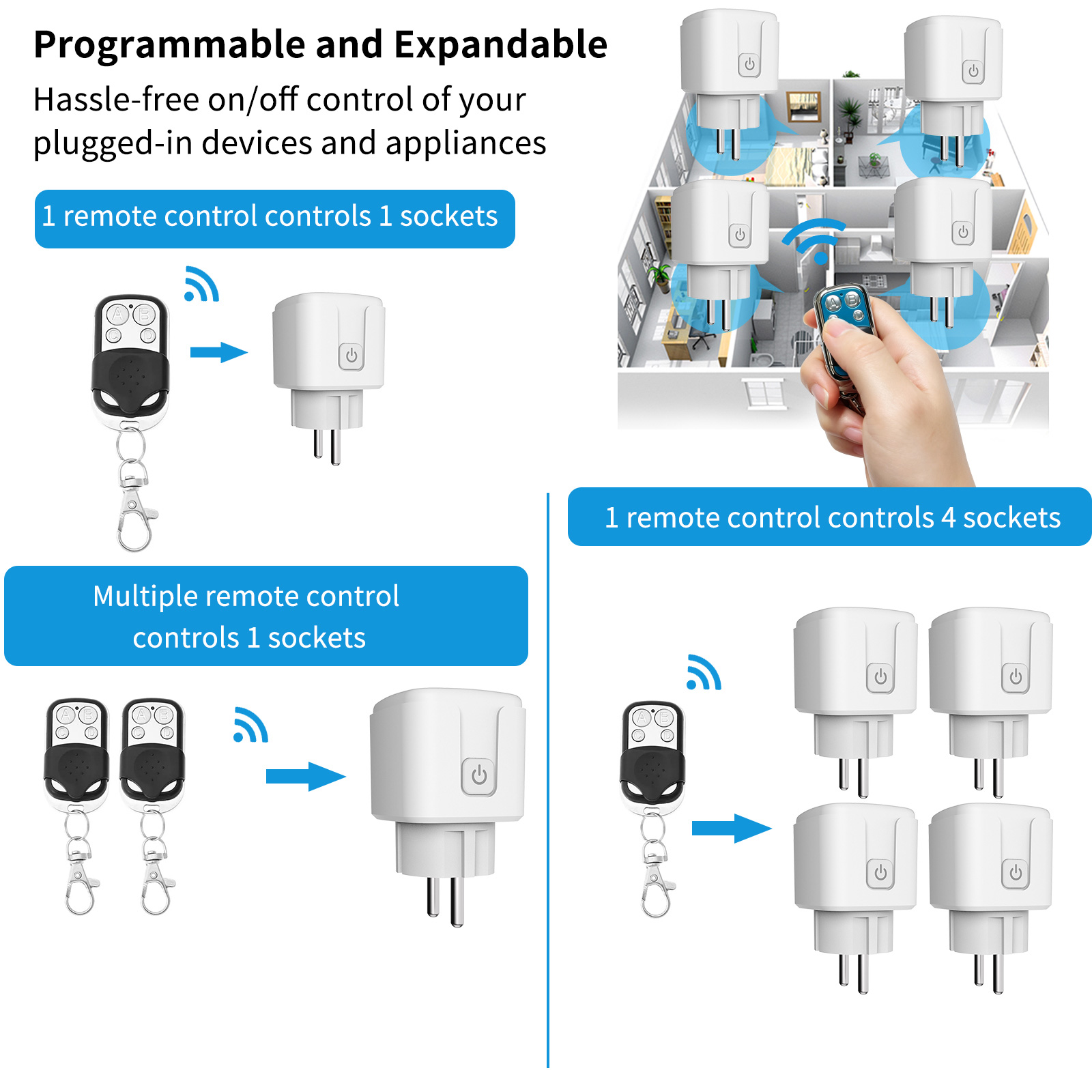 Tomada Inteligente RF433 EU FR - Smart Home Europe avaliação e preço