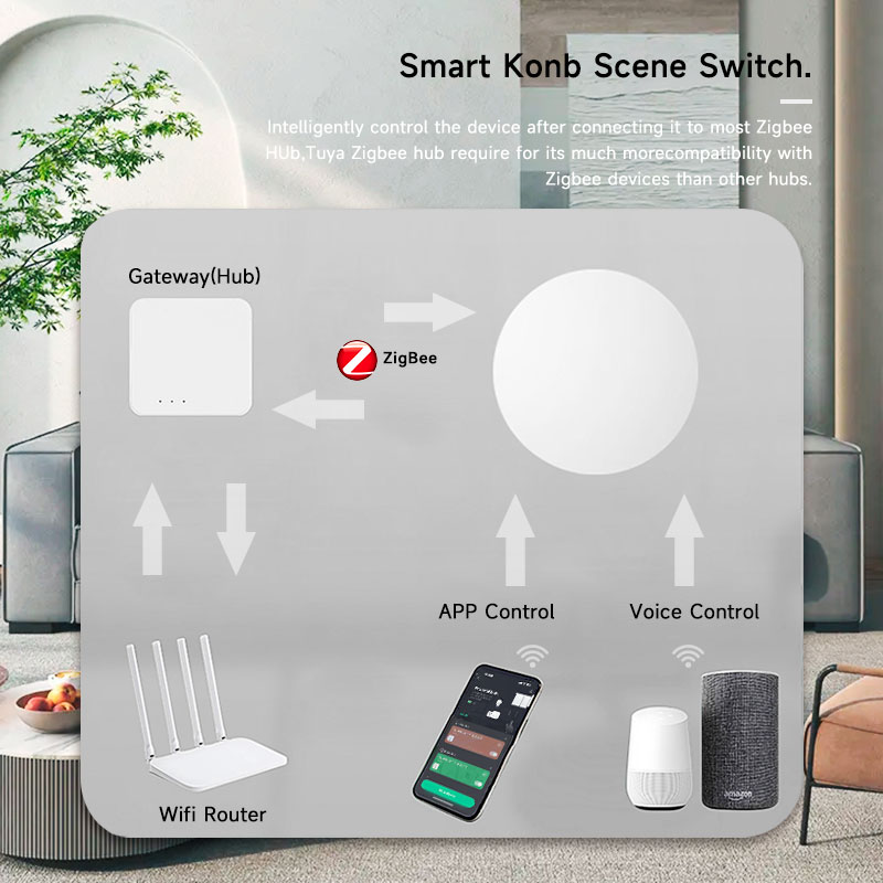 Botão Sem Fio Inteligente Tuya - Smart Home Alexa avaliação e preço