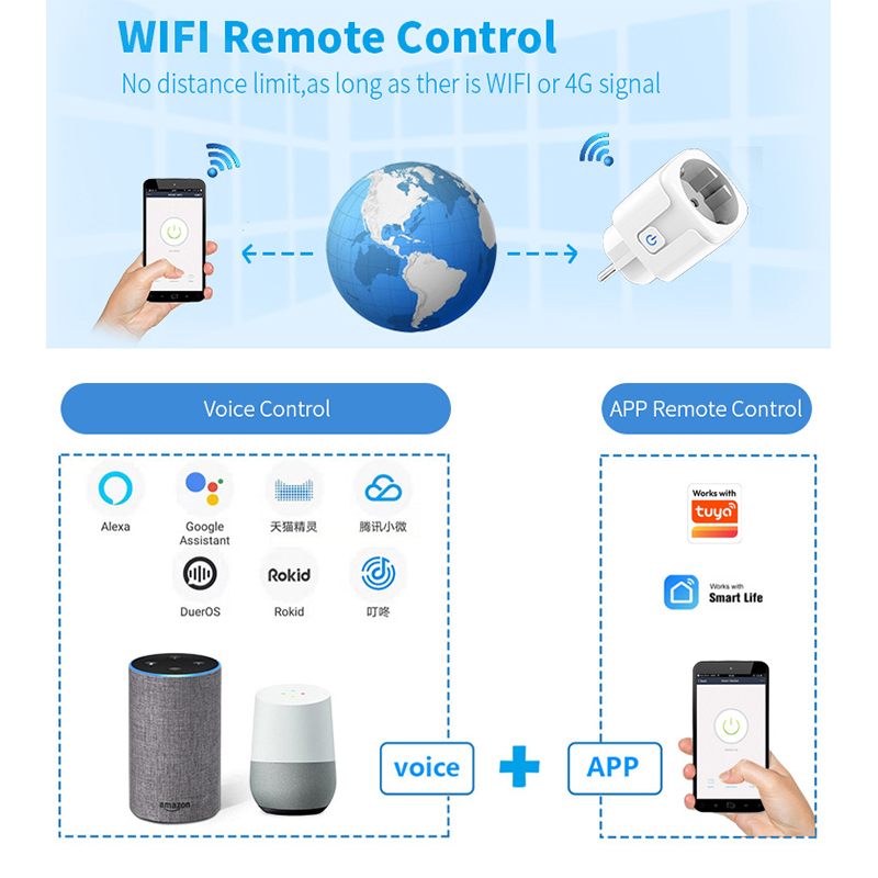 Funciona com o aplicativo Tuya - Smart Home Europe avaliação e preço
