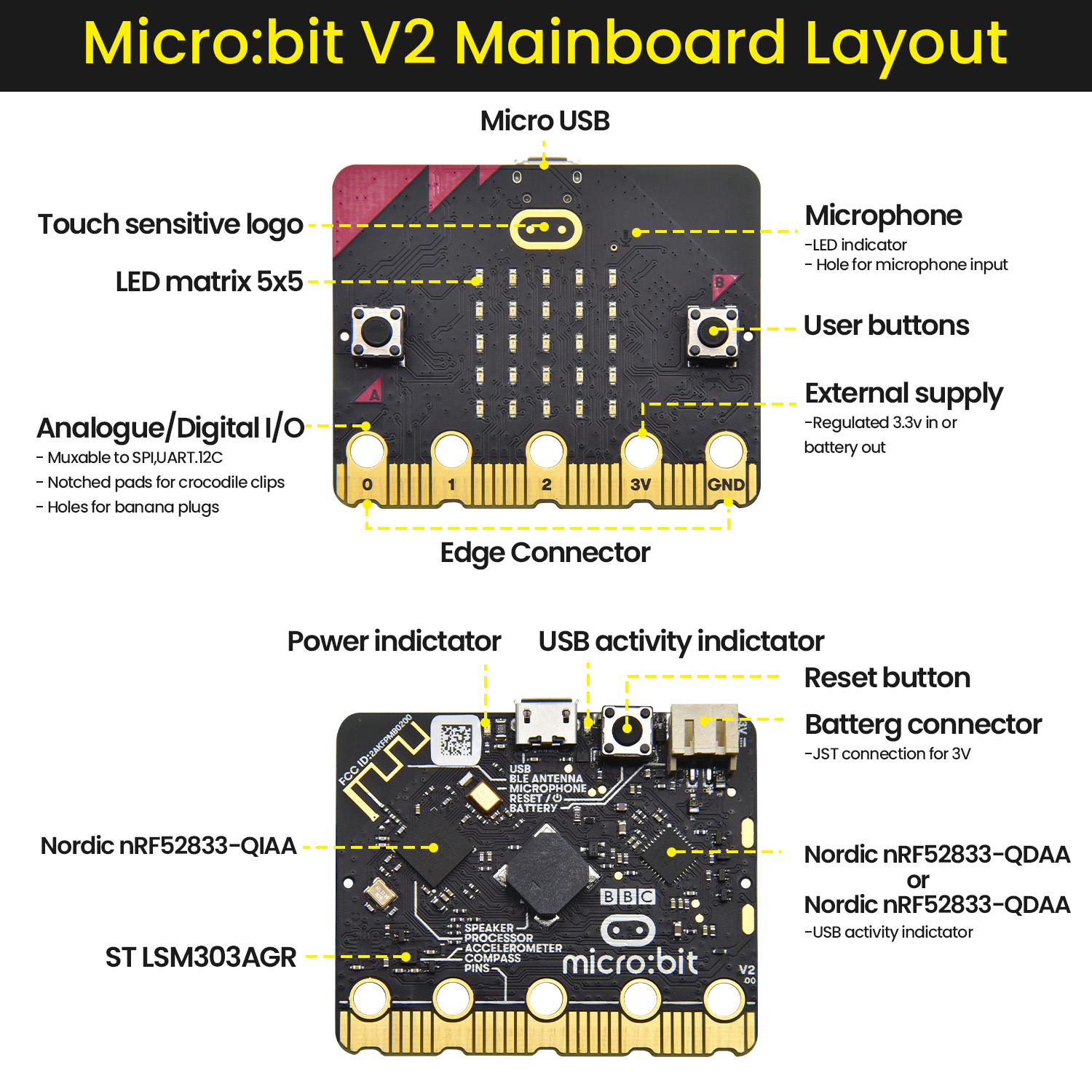 Kit Robótico Keyestudio Micro  - Smart Home Micro Bit avaliação e preço