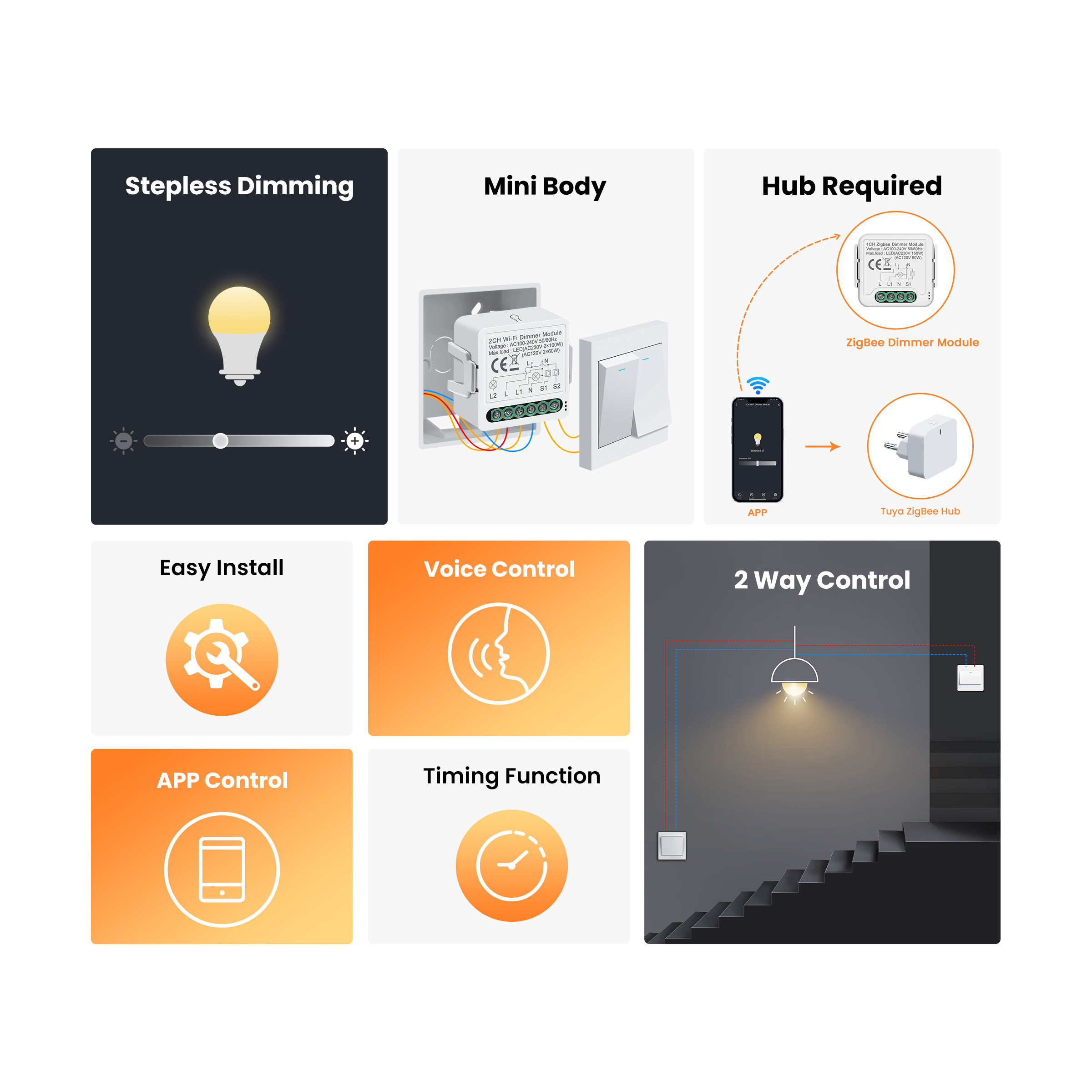 GIRIER Tuya Smart WiFi ZigBee  - Smart Home Alexa avaliação e preço