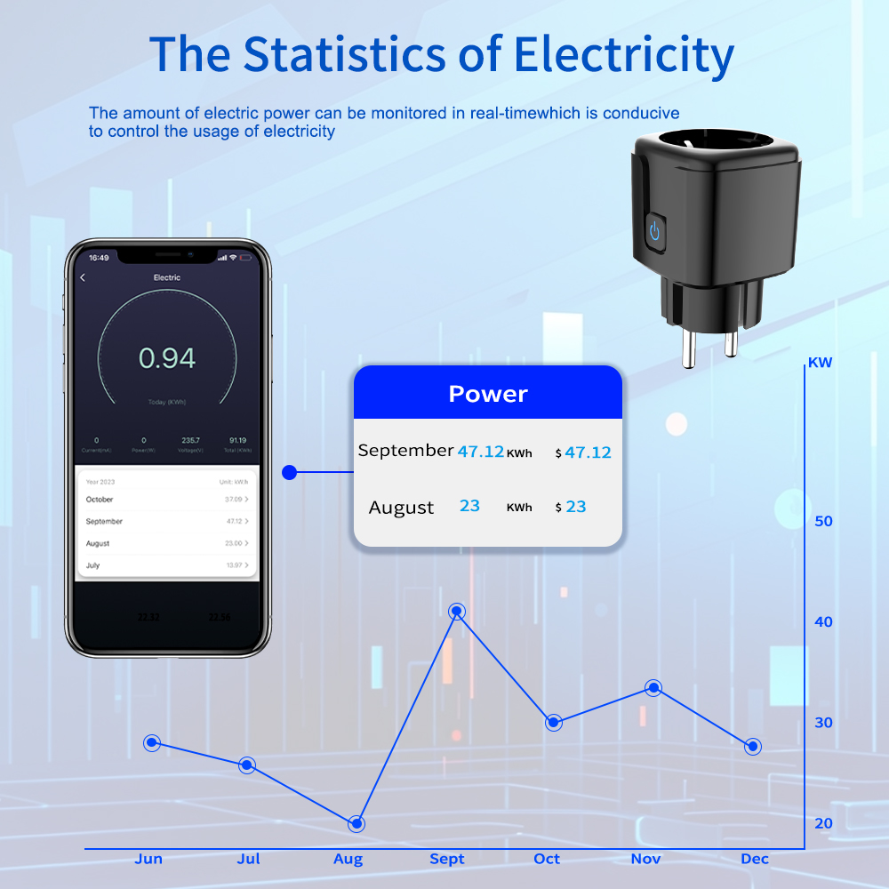 Tomada Inteligente Tuya com Wi - Smart Home Europe avaliação e preço