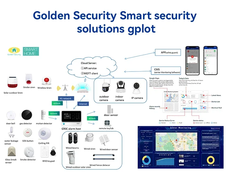 4g wifi controle remoto inteli - Smart Home Certification avaliação e preço