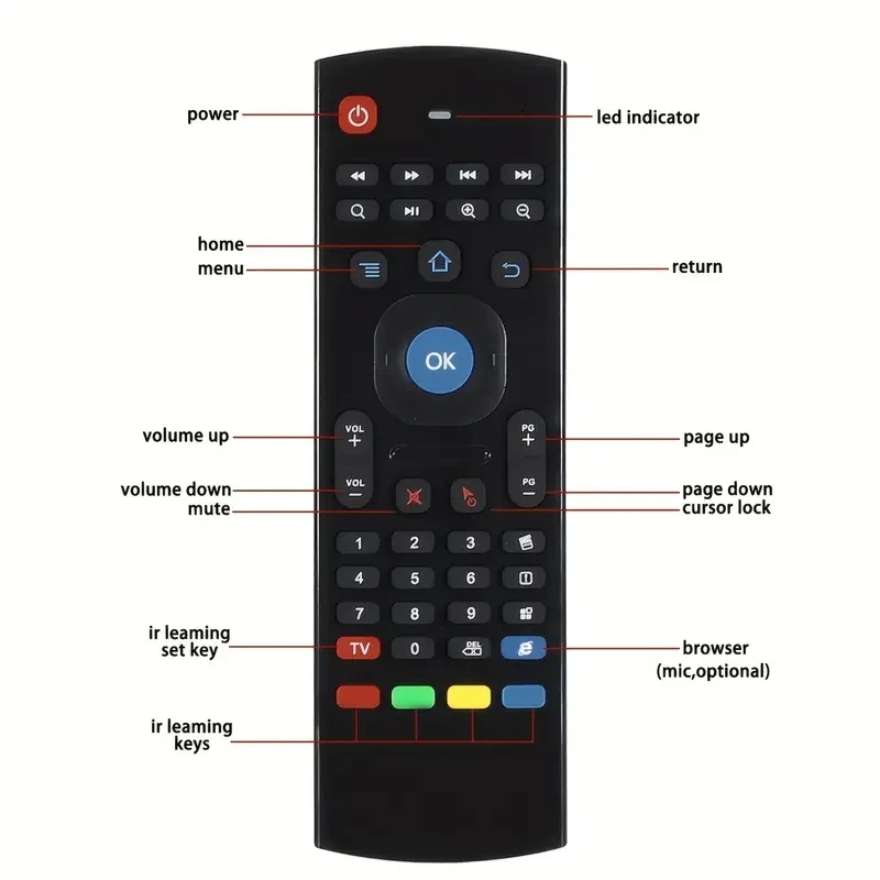 Air mouse sem fio mini teclado - Smart Home Keyboard avaliação e preço