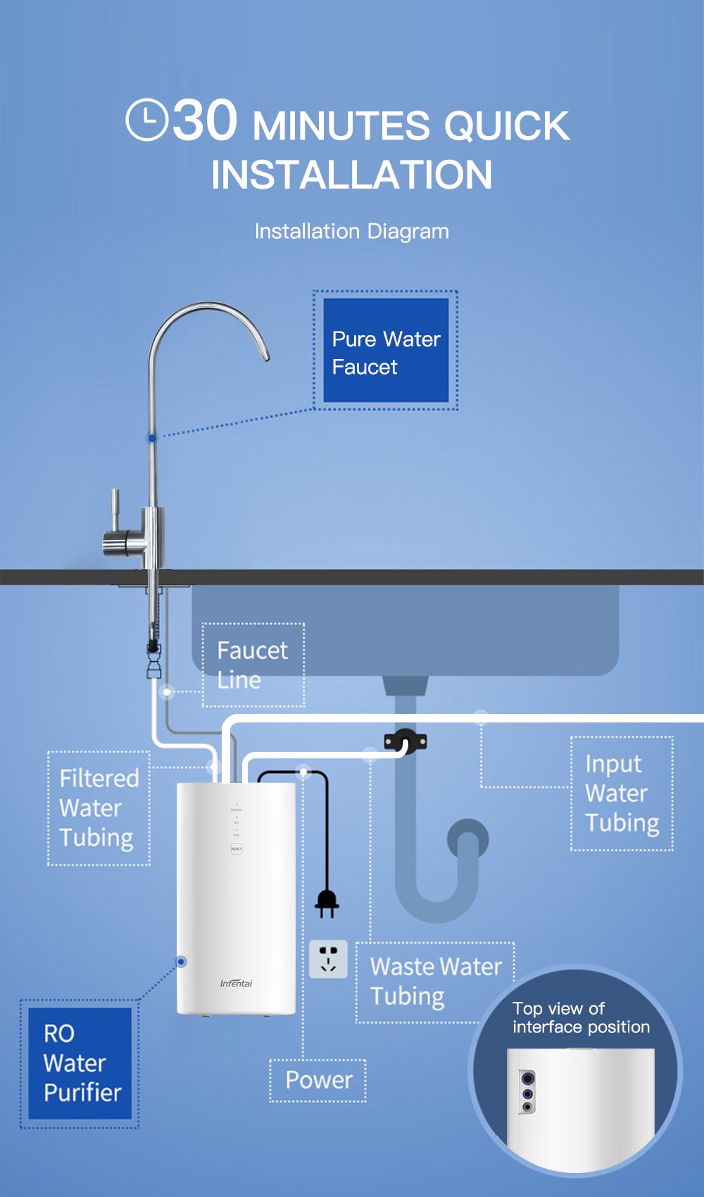 Filtro de água com certificaçã - Smart Home Certification avaliação e preço