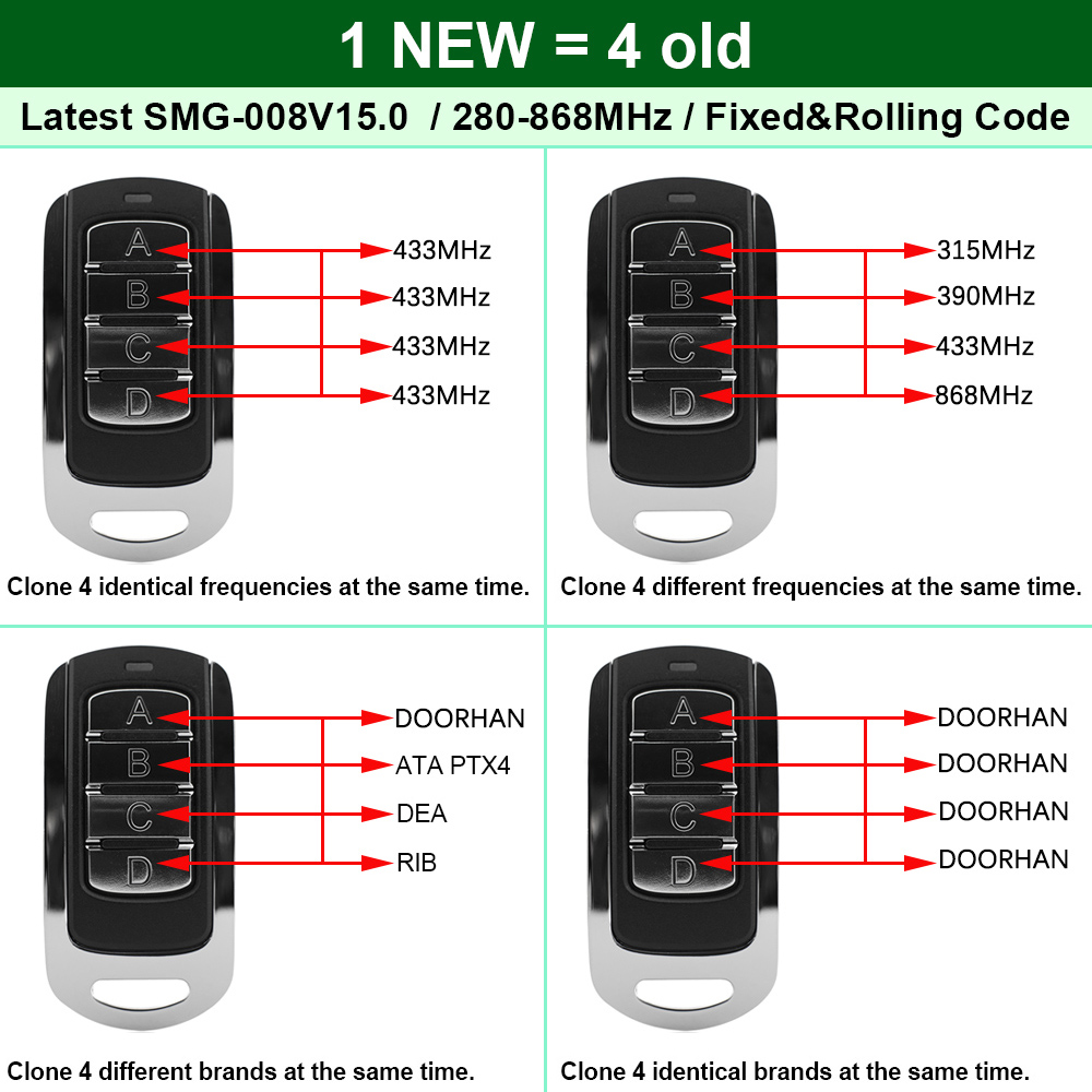Controle remoto para portão de - Smart Garage Door Opener avaliação e preço