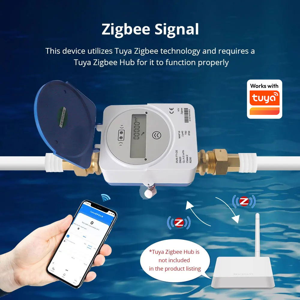 Medidor de Água Ultrassônico I - Smart Home Gadgets avaliação e preço
