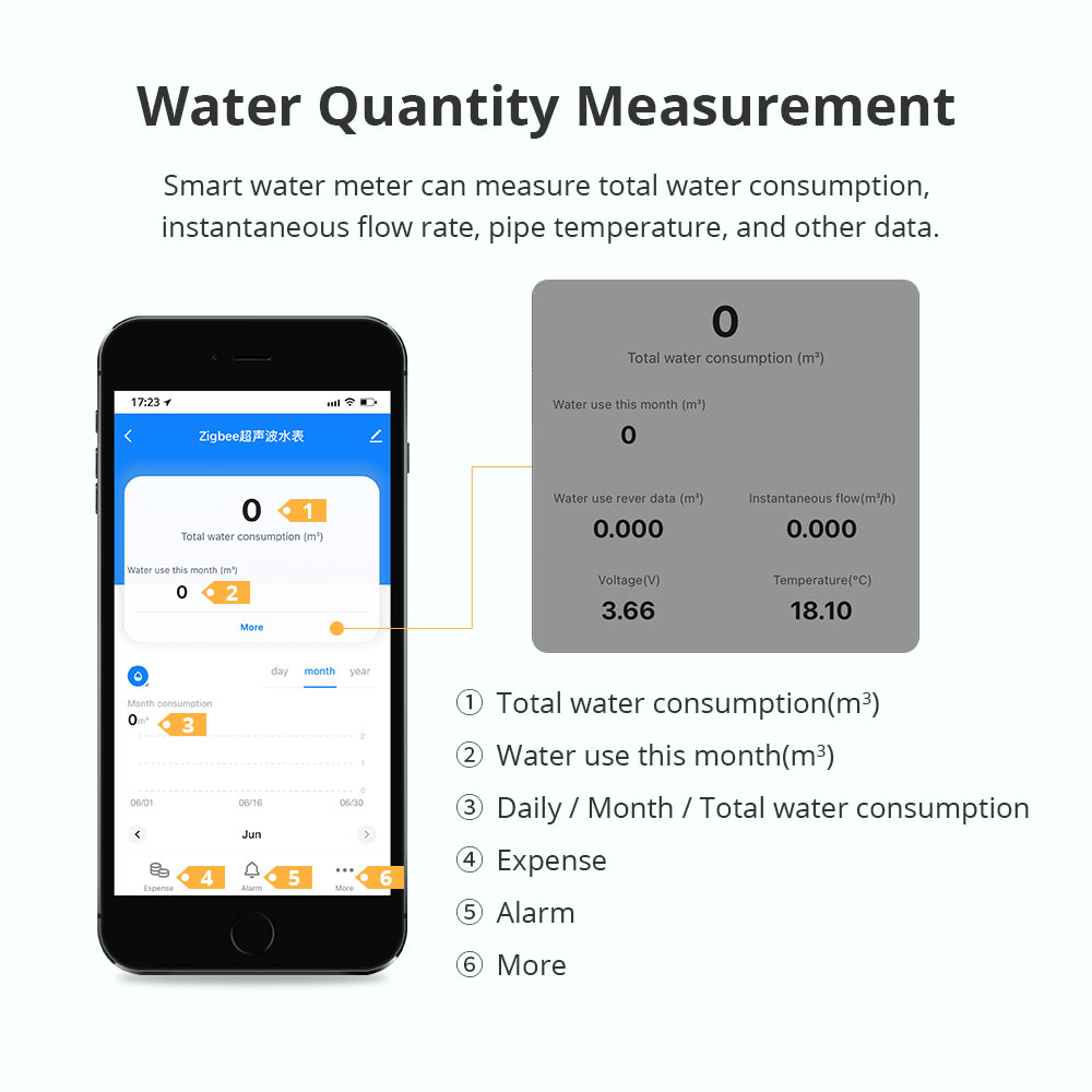 Medidor de Água Ultrassônico I - Smart Home Gadgets avaliação e preço