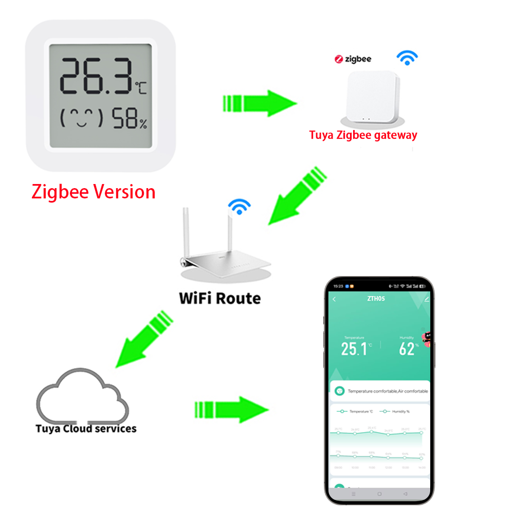 Sensor de Temperatura e Umidad - Smart Home Alexa avaliação e preço